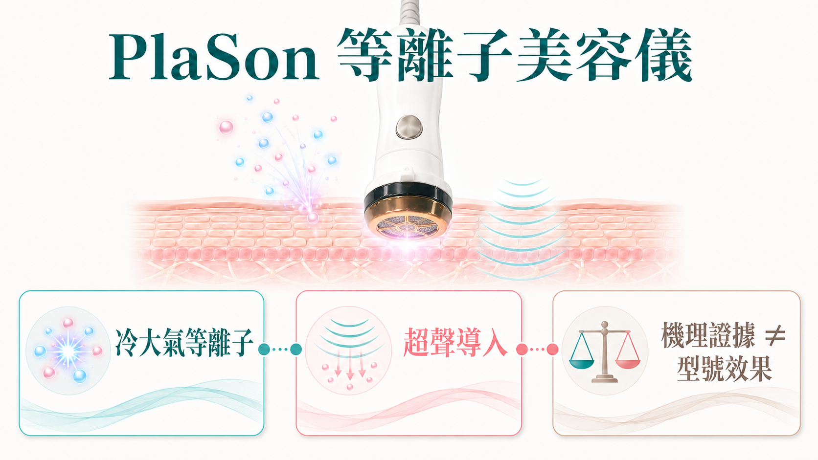 PlaSon 等離子美容儀指南,說明 PlasmaPoration、SonoPoration、證據層級及美容院採購清單 PlaSon 等離子美容儀指南,說明 PlasmaPoration、SonoPoration、證據層級及美容院採購清單